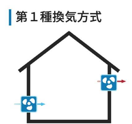 第一種換気方式